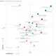 Image for article titled All the catastrophes that the World Economic Forum says we should worry about